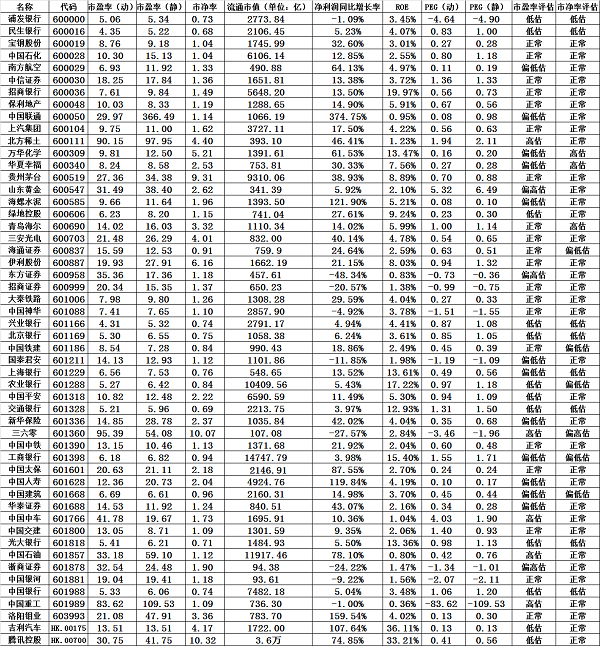 上证50及相关蓝筹股价值评估(20180720)